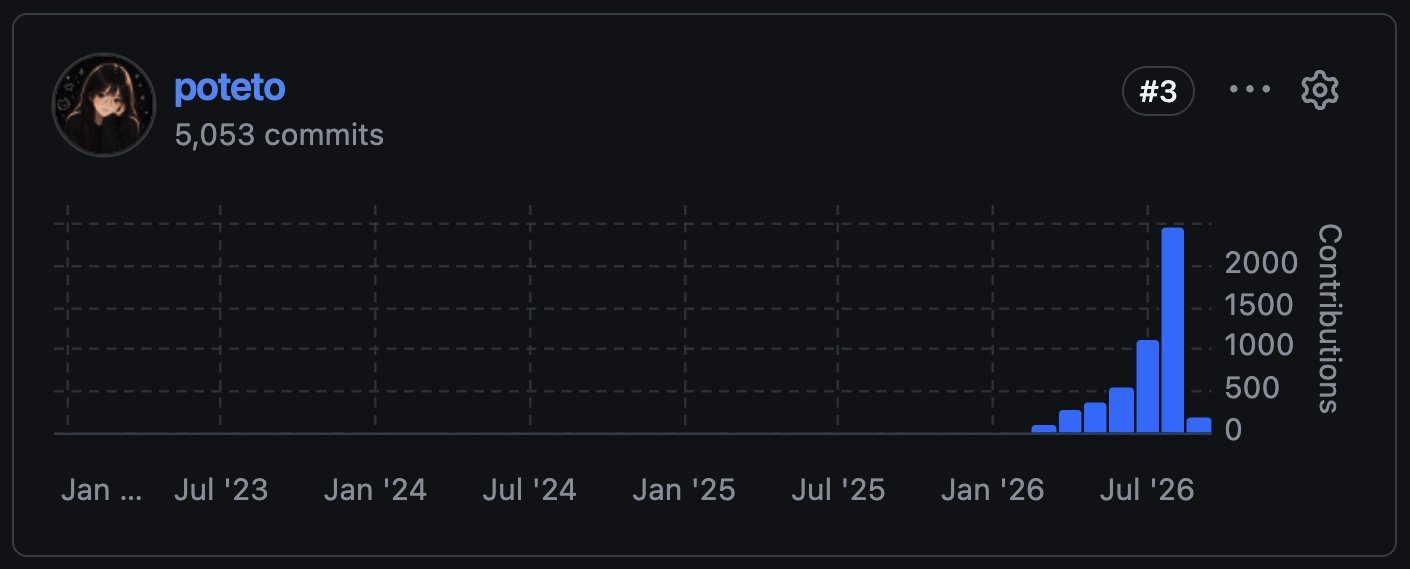 Ending the month of August with 2,462 PRs in production